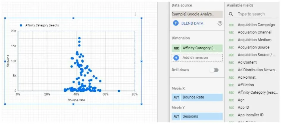 Scatter Chart