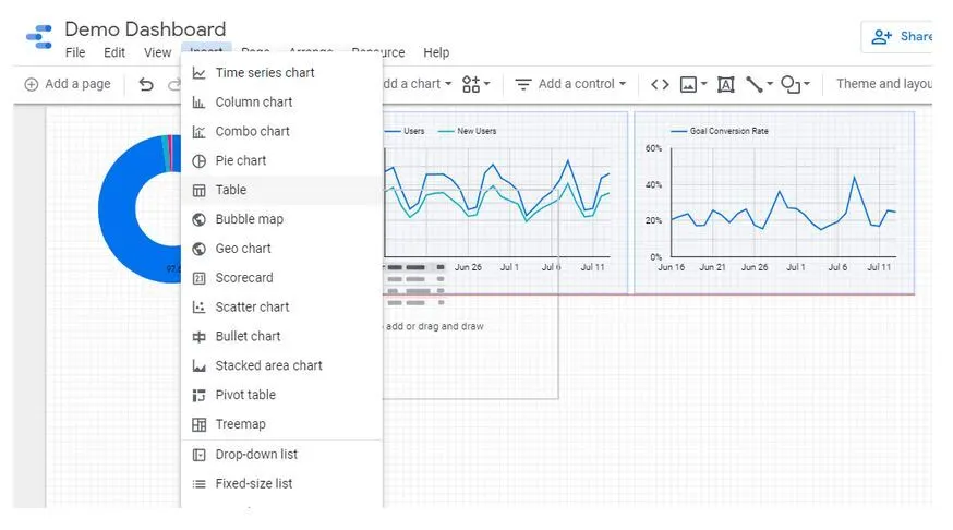 Tables and charts