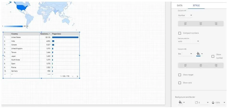 Page views as bar chart