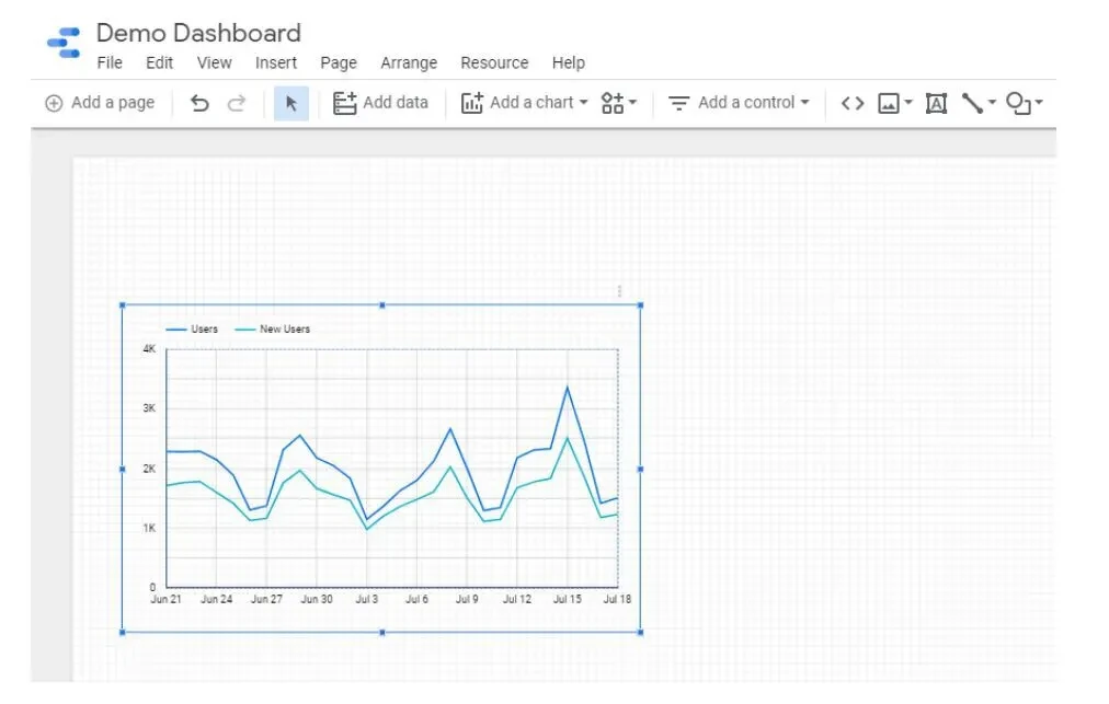 Graphics dashboard