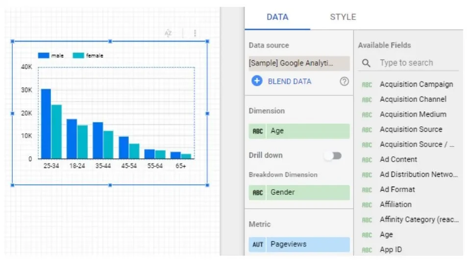 Metric Page Views