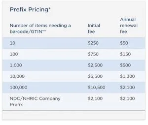 GS1-pricing1