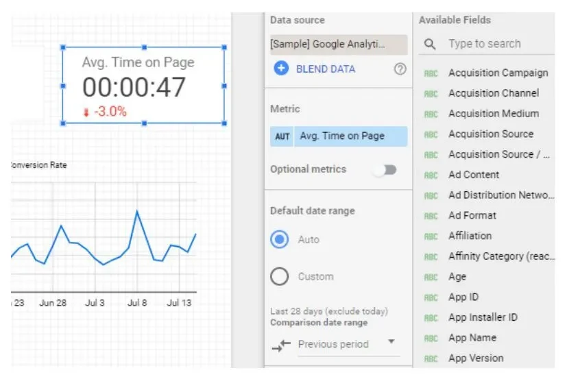 Average time on page