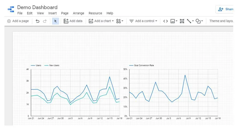 Dashboard graphics